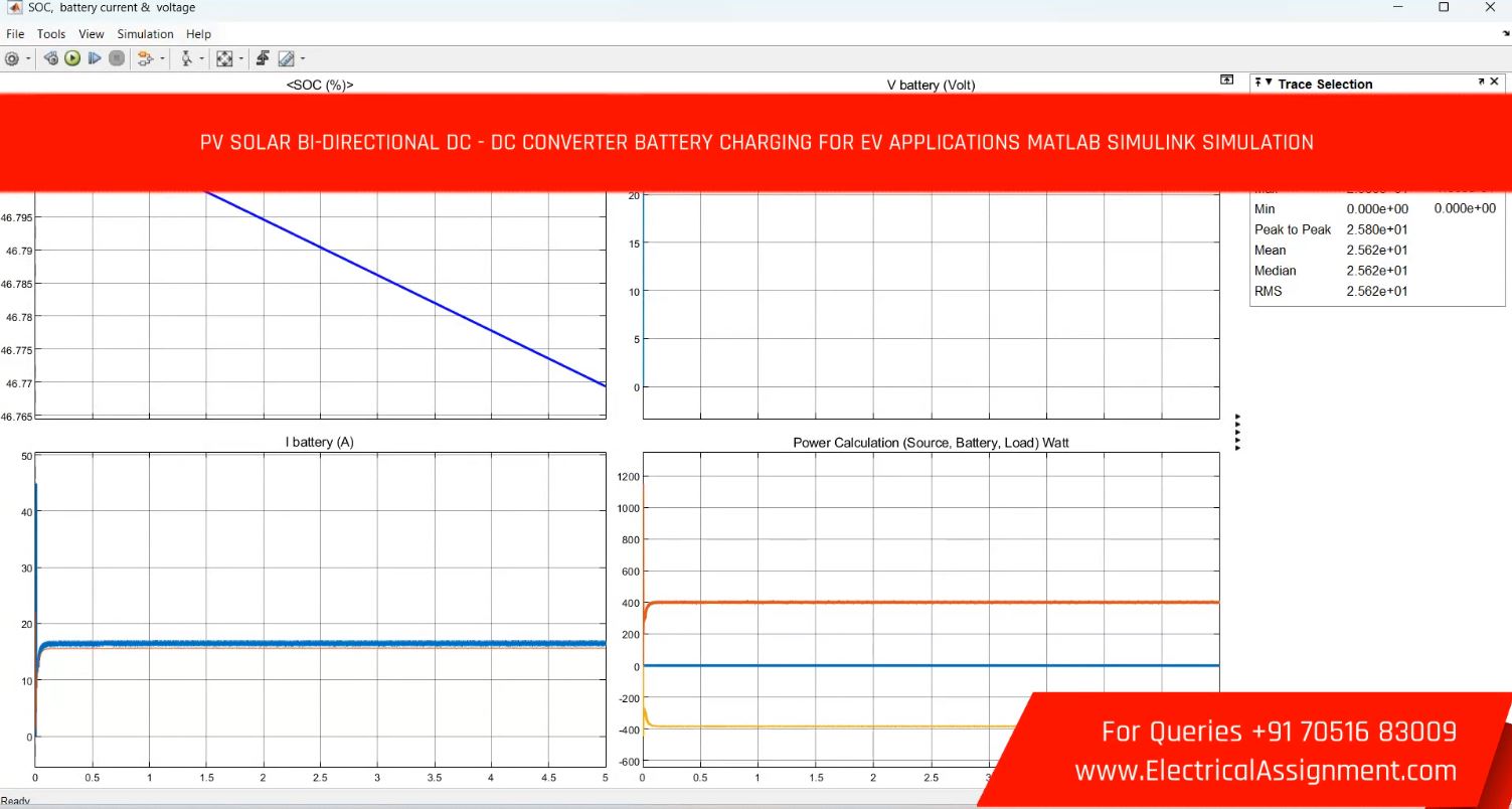 Modeling and Simulation of Bi-Directional DC-DC Converter for Microgrid Applications Using MATLAB Simulink screenshot 5